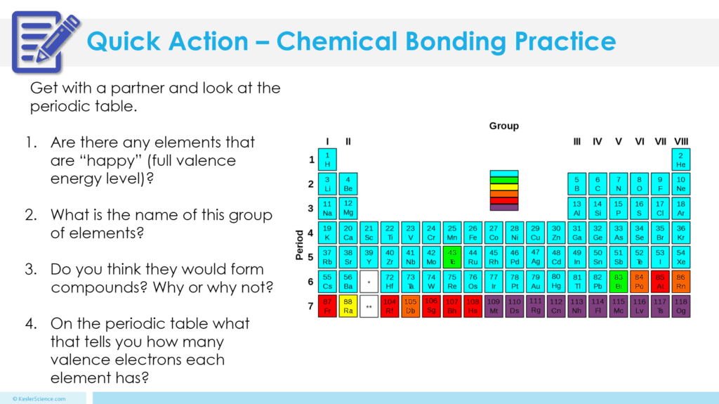 CHEMICAL BONDING LESSON PLAN – A COMPLETE SCIENCE LESSON USING THE 5E ...