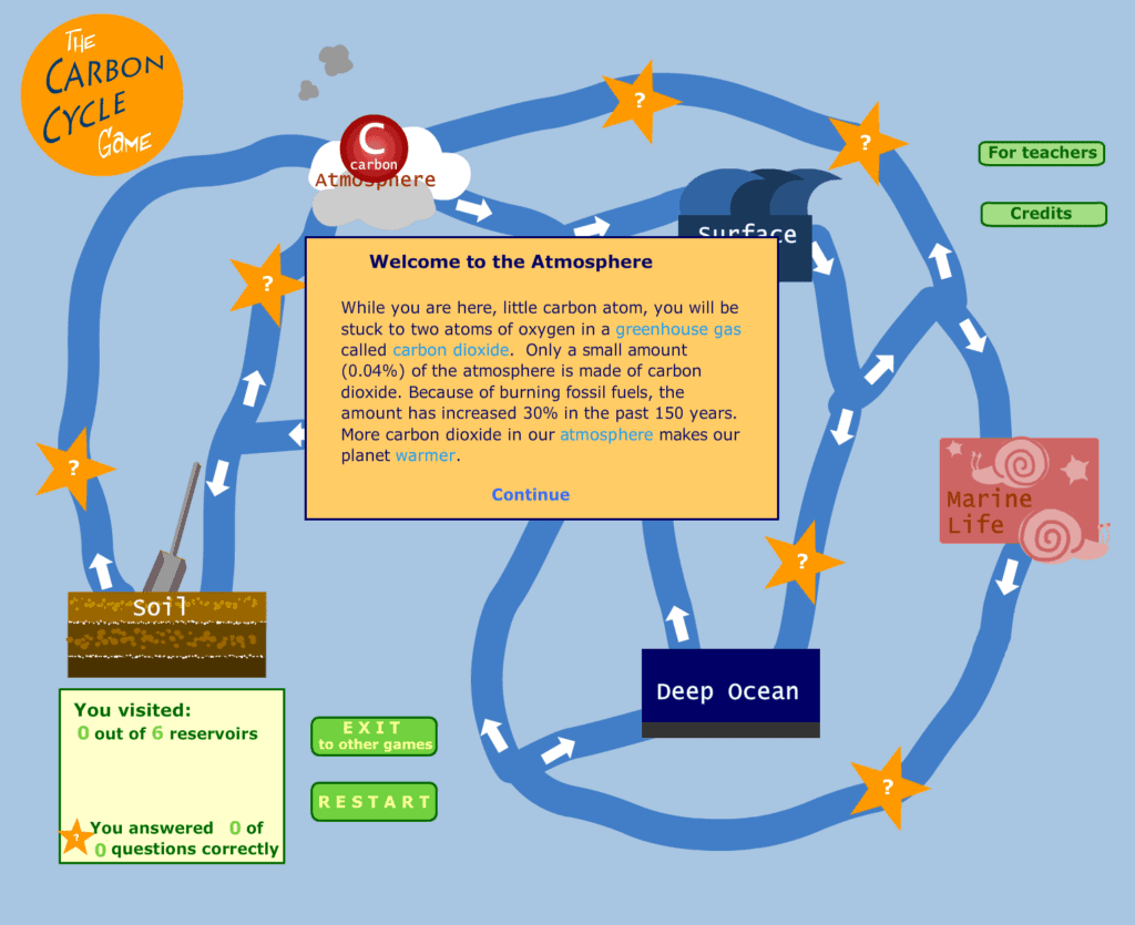CARBON CYCLE LESSON PLAN – A COMPLETE SCIENCE LESSON USING THE 5E ...