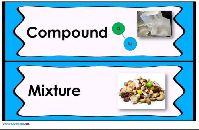 Element, Compound or Mixture? Card Sort, KS3