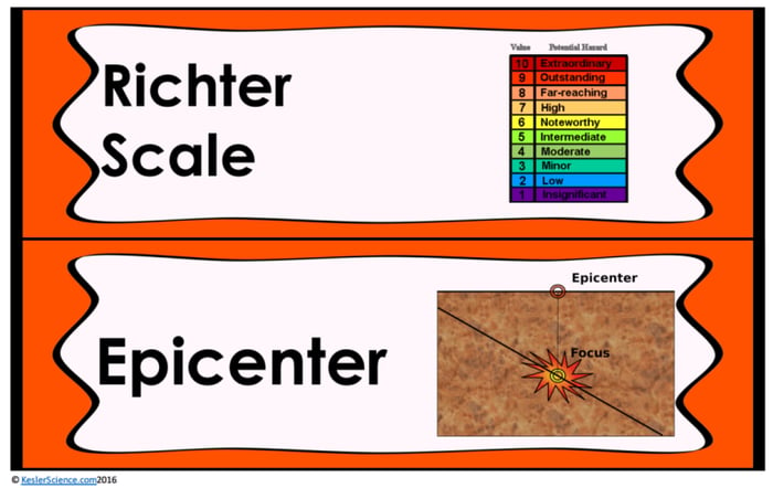 richter scale for kids