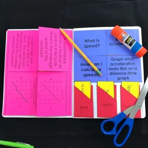 A photo of the physical INB cut out and glued into a notebook. It contains practice problems and essential questions which can be "opened" for answers. A photo of the physical INB cut out and glued into a notebook. It contains practice problems and essential questions which can be "opened" for answers.