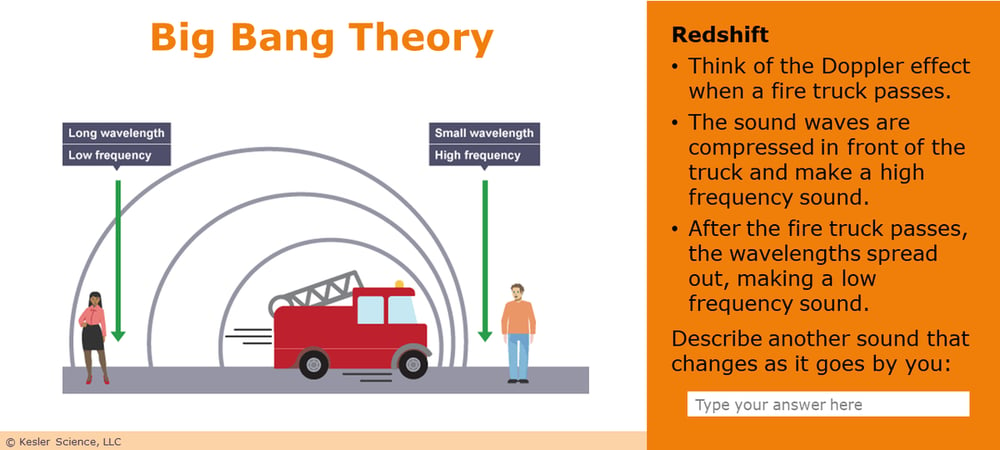 A PowerPoint slide. It reads; "Redshift. Think of the Doppler effect when a fire truck passes. The sound waves are compressed in front of the truck and make a high frequency sound. After the fire truck passes, the wavelengths spread out, making a low frequency sound. Describe another sound that changes as it goes by you.". The slide also contains a drawing demonstrating the doppler effect.. 