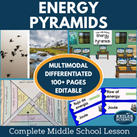 Cover 2024 5E Energy Pyramids