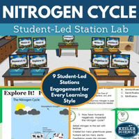 Cover 2024 SL Nitrogen Cycle