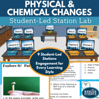 Cover 2024 SL Physical Chemical Changes