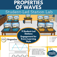 Cover 2024 SL Properties of Waves