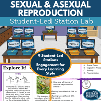 Cover 2024 SL Sexual Asexual Reproduction