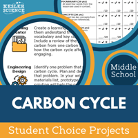 Cover Carbon Cycle