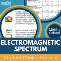 Cover Electromagnetic Spectrum-2