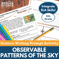 Cover Observable Patterns