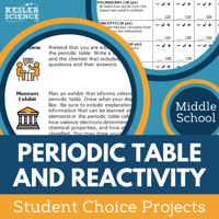 Cover Periodic Table and Reactivity