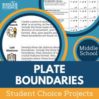 Cover Plate Boundaries