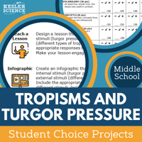 Cover Tropisms and Turgor Pressure