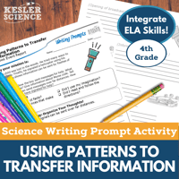 Cover Using Patterns to Transfer Information