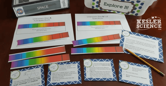 A photograph of the Explore It! section's physical components, consisteing of questions on laminated cards and strips of paper displaying the visible light spectrum.