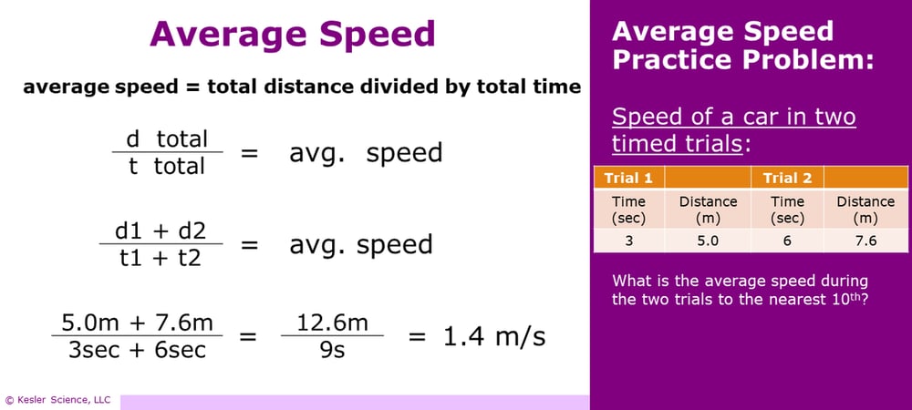 A Powerpoint slide labeled "Averaged speed". It reads "Average speed = total distance divided by time". On its right side it reads "Average speed practice problem", and contains a practice problem involving the speed of two cars. To the left is the work needed to solve the problem. A Powerpoint slide labeled "Averaged speed". It reads "Average speed = total distance divided by time". On its right side it reads "Average speed practice problem", and contains a practice problem involving the speed of two cars. To the left is the work needed to solve the problem.