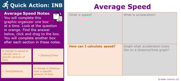 A powerpoint slide labeled "Quick Action: INB.". It reads; "Average speed notes. You will complete this graphic organizer one box at a time. Look at the question in orange. Find the answer below, click and drag to the box. You'll complete another box after each section in these notes.". The graphic organizer itself is to the right of the text, and contains four questions. A powerpoint slide labeled "Quick Action: INB.". It reads; "Average speed notes. You will complete this graphic organizer one box at a time. Look at the question in orange. Find the answer below, click and drag to the box. You'll complete another box after each section in these notes.". The graphic organizer itself is to the right of the text, and contains four questions.