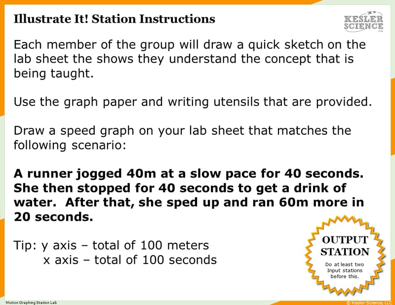 Illustrate It! Station Instructions. Each member of the group will draw a quick sketch ont he lab sheet that shows they understand the concept that is being taught. Use the graph paper and writing utensils that are provided. Draw a speed graph on your lab sheet that matches the following scenario: A runner jogged 40m at a slow pace for 40 seconds. She then stopped for 40 seconds to get a drink of water. After that, she sped up and ran 60m more in 20 seconds. Tip: y axis - total of 100 meters. x axis - total of 100 seconds. 