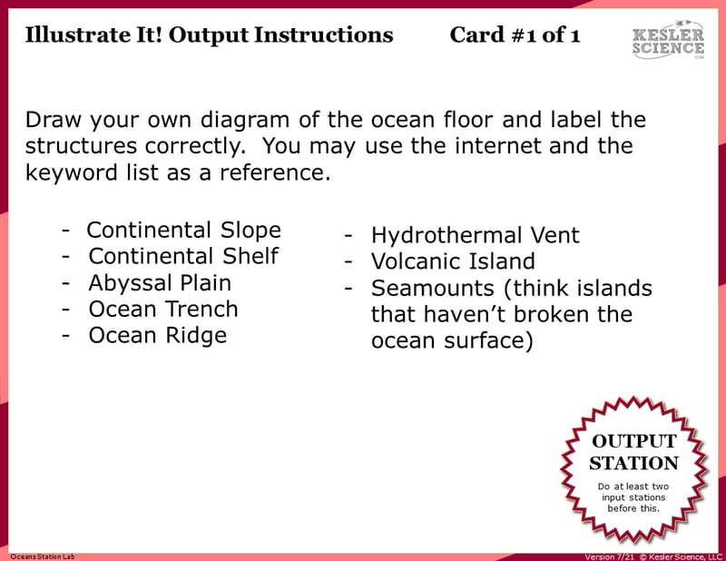 Illustrate It! Output Instructions. Card #1 of 1. Draw your own diagram of the ocean floor and label the structures correctly. You may use the internet and the keyword list as a reference. The keyword list includes: Continental Slope, Continental Shelf, Abyssal Plain, Ocean Trench, Ocean Ridge, Hydrothermal Vent, Volcanic Island, Seamounts.