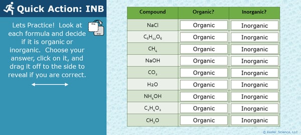 A PowerPoint slide. Its text reads; "Quick Action: INB. Lets Practice! Look at each formula and decide if it is organic or inorganic. Choose your answer, click on it, and drag it off to the side to reveal if you are correct.". To the right is a table with three columns and ten rows. As described, students can remove the "sticker" from the organic or inorganic column depending on their answer to discover if they're correct about the origin of the compound listed in the table's first row.