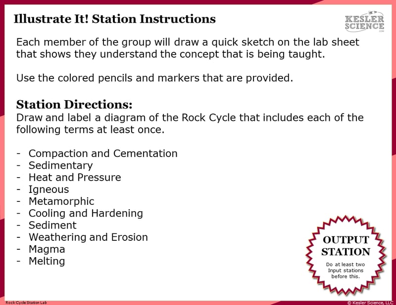 Illustrate It! Station Instructions. Each member of the group will draw a quick sketch on the lab sheet that shows they understand the concept that's being taught. Use the colored pencils and markers that are provided. Station Directions: Draw and label a diagram of the Rock Cycle that includes each of the following terms at least once. Compaction and Cementation, Sedimentary, Heat and Pressure, Igneous, Metamorphic, Cooling and Hardening, Sediment, Weathering and Erosion, Magma, and Melting.