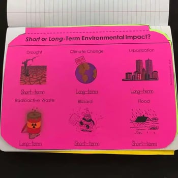 A photo of the paper INB, cut out and glued into a notebook. This INB is a single piece of paper folded in half to make a window tab. On the front of this window is six different types of environmental impacts, a picture illustration, and whether that change has a short or long term impact. Fipping the tab open reveals more information about that specific environmental impact on the other side of the window.