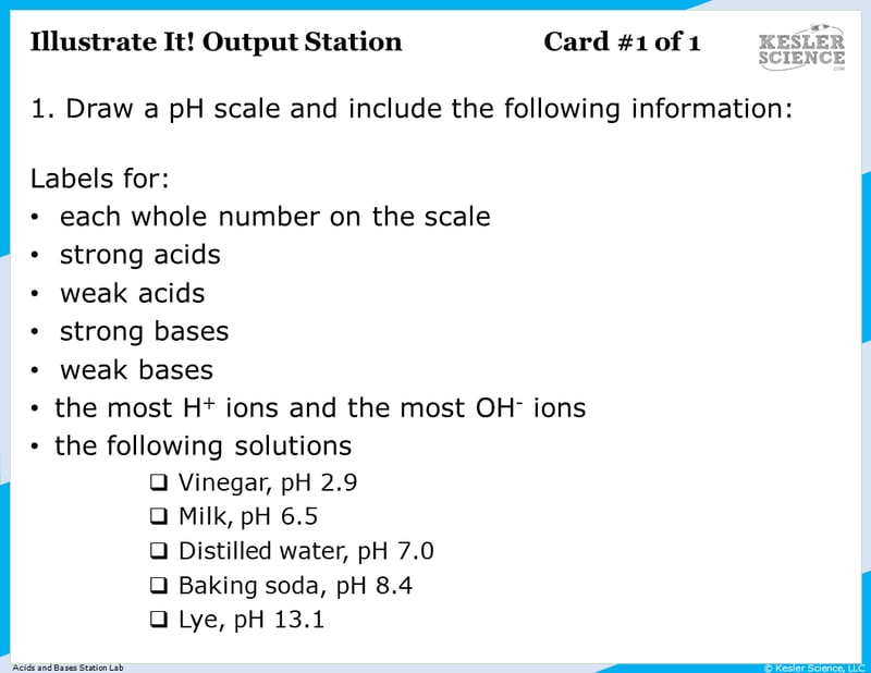 Illustrate it! Output station. Card #1 of 1." 1. Draw a pH scale and include the following information: Labels for: each whole number on the scale, strong acids, weak acids, strong bases, weak bases, the most H+ ions and the most OH- ions. The following solutions; Vinegar, pH 2.9. Milk, pH 6.5. Distilled water, pH 7.0. Baking soda, pH 8.4. And Lye, pH 13.1.