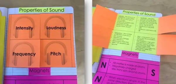 A photo of the paper INB, cut out and glued into a notebook. This INB consists of four paper "windows" which can be popped open to read more about the different properties of sound listed on the front of each of those paper windows. There's also a fold-out about magnets glued into the bottom of the page.