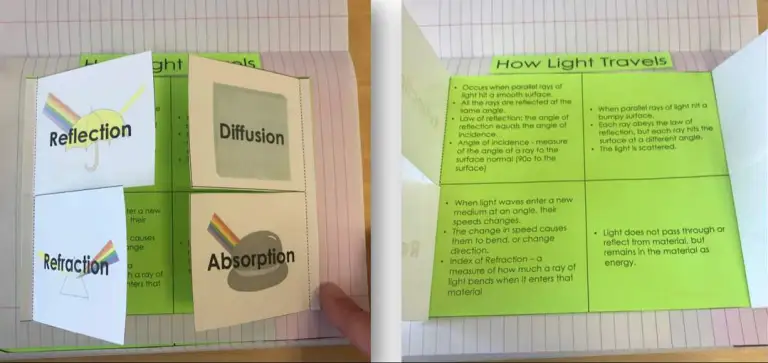 Visible Light Lesson Plan – A Complete 5E Method Science Unit