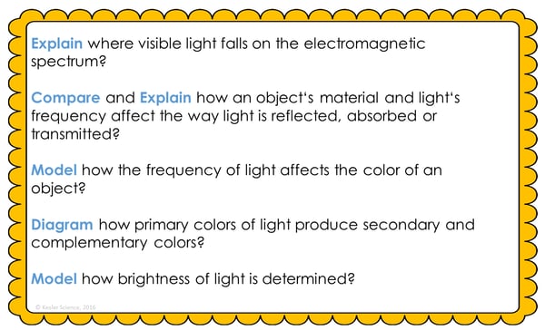 Text reading; “Explain where visible light falls on the electromagnetic spectrum? Compare and Explain how an object's material and light's frequency affect the way light is reflected, absorbed, or trasmitted? Model how the frequency of light affects the color of an object? Diagram how primary colors of light produce secondary and complementary colors? Model how brightness of light is determined?”