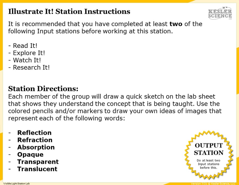 Illustrate It! Station Instructions. It's recommended that you have completed at least two of the following Input stations before working at this station. Read It! Explore It! Watch It! Research It! Station Directions: Each member of the group will draw a quick sketch on the lab sheet that shows they understand the concept that's being taught. Use the colored pencils and/or markers to draw your own ideas of images that represent each of the following words: Reflection, Refraction, Absorption, Opaque, Transparent, Translucent.