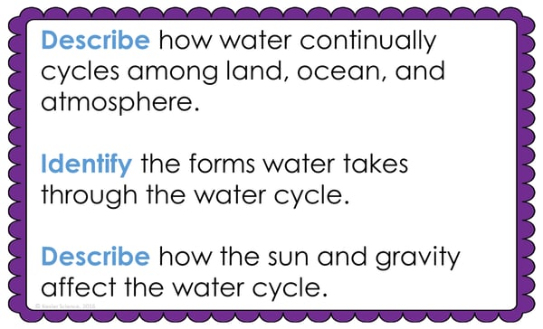 Text reading; “Describe how water continually cycles among land, ocean, and atmosphere. Identify the forms water takes through the water cycle. Describe how the Sun and gravity affect the water cycle."