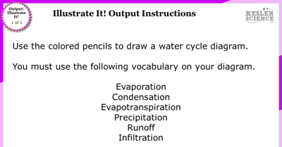 Water Cycle Lesson Plan – A Complete 5E Method Science Unit