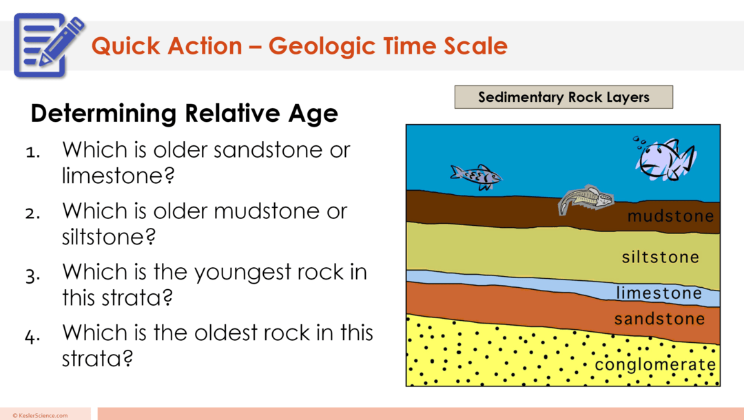 GEOLOGIC TIME SCALE LESSON PLAN – A COMPLETE SCIENCE LESSON USING THE ...