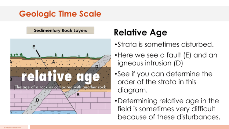 geologic-time-scale-lesson-plan-a-complete-science-lesson-using-the-5e-method-of-instruction-9