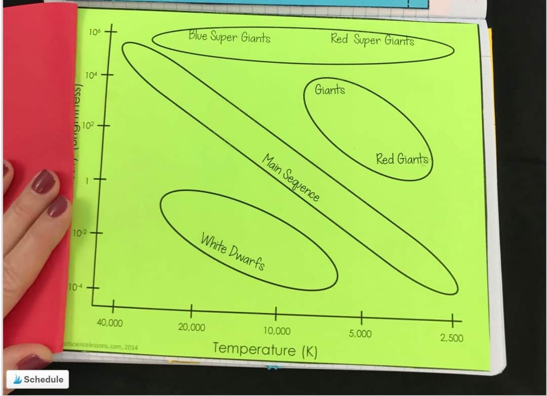 H-R DIAGRAM LESSON PLAN – A COMPLETE SCIENCE LESSON USING THE 5E METHOD ...