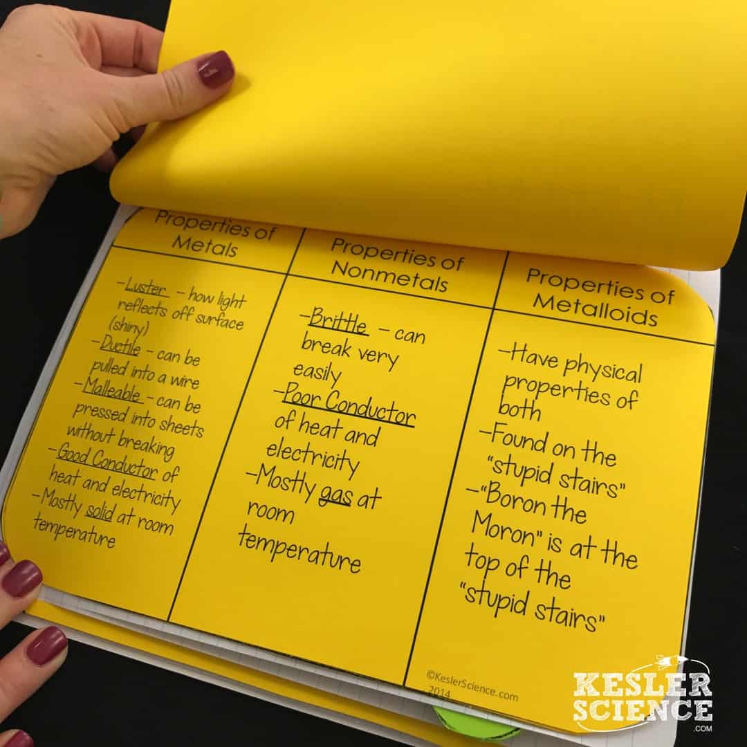 METALS, NONMETALS, AND METALLOIDS LESSON PLAN – A COMPLETE SCIENCE ...