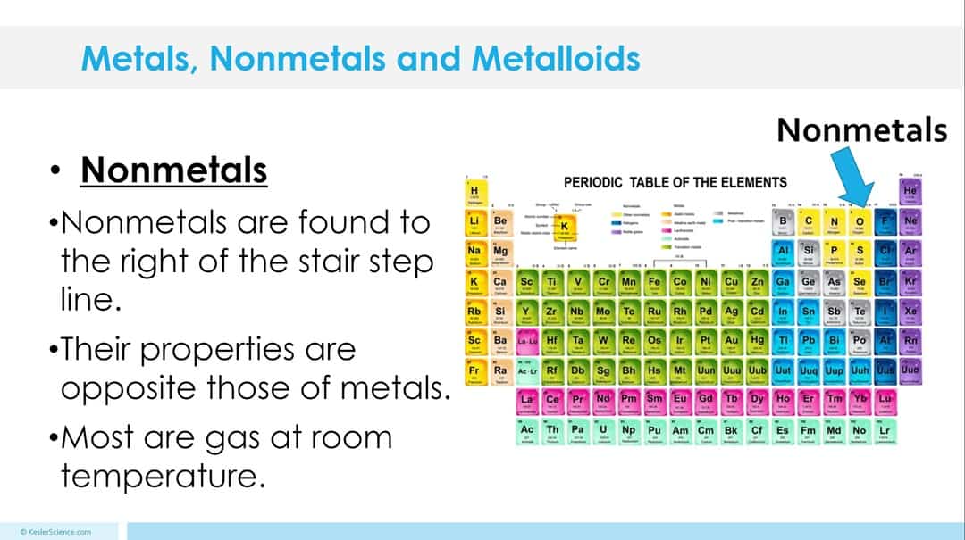 METALS, NONMETALS, AND METALLOIDS LESSON PLAN A COMPLETE SCIENCE