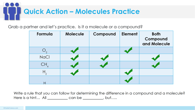molecules-lesson-plan-a-complete-science-lesson-using-the-5e-method-of-instruction-10