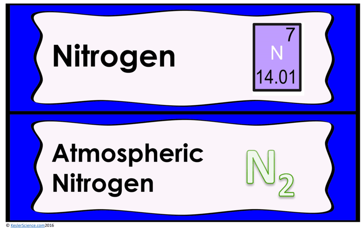 nitrogen-cycle-lesson-plan-a-complete-science-lesson-using-the-5e-method-of-instruction-2