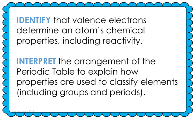 periodic-table-and-reactivity-lesson-plan-a-complete-science-lesson-using-the-5e-method-of-instruction-1