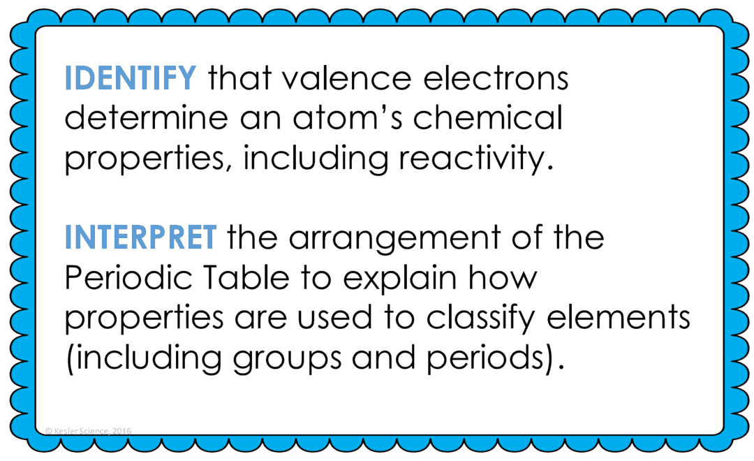 Reactivity Science Lesson PERIODIC TABLE AND REACTIVITY LESSON PLAN – A COMPLETE SCIENCE LESSON ...