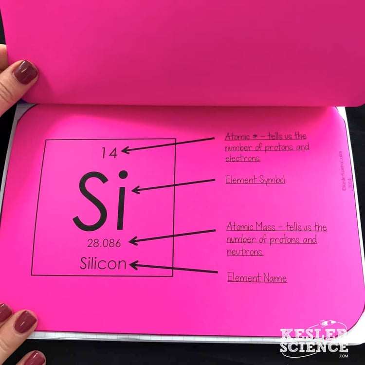 periodic-table-and-reactivity-lesson-plan-a-complete-science-lesson-using-the-5e-method-of-instruction-11