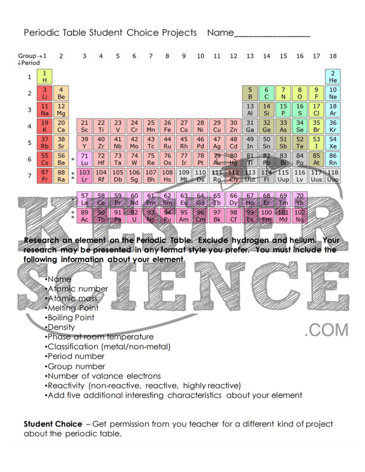 periodic-table-and-reactivity-lesson-plan-a-complete-science-lesson-using-the-5e-method-of-instruction-12
