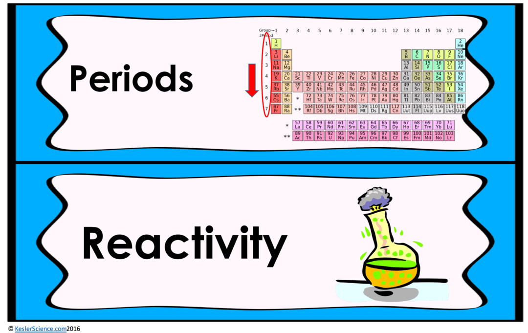 Reactivity Science Lesson PERIODIC TABLE AND REACTIVITY LESSON PLAN – A COMPLETE SCIENCE LESSON ...