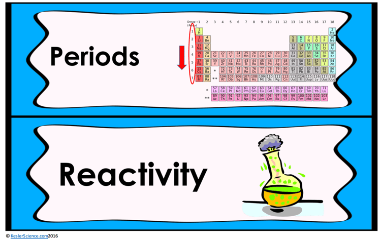 periodic-table-and-reactivity-lesson-plan-a-complete-science-lesson-using-the-5e-method-of-instruction-2