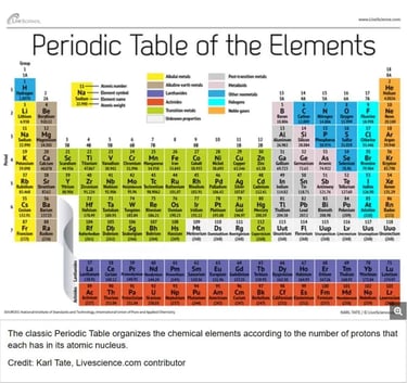 PERIODIC TABLE AND REACTIVITY LESSON PLAN – A COMPLETE SCIENCE LESSON ...