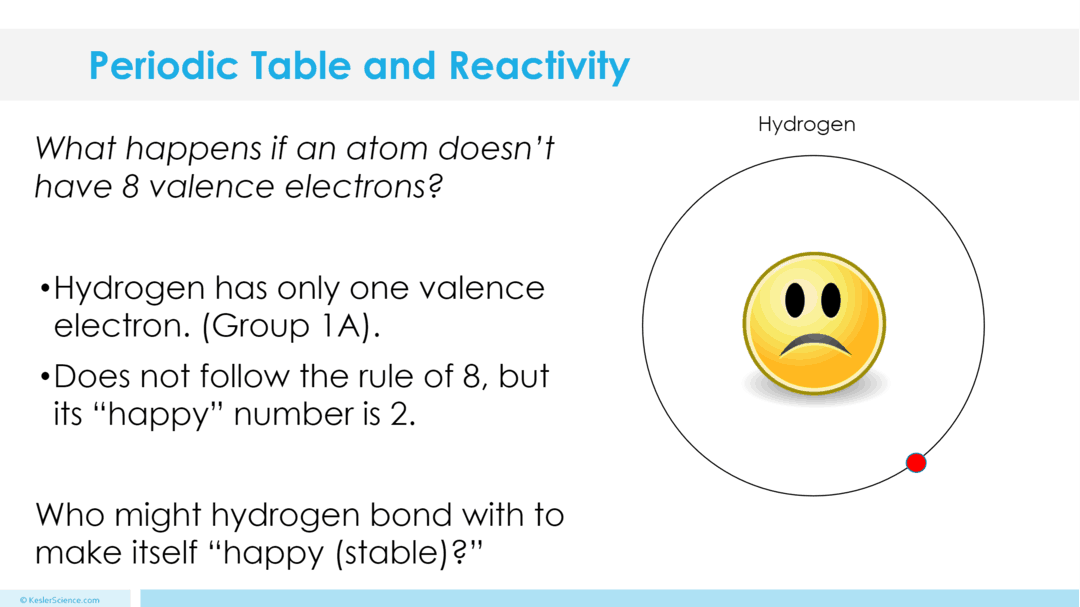 Reactivity Science Lesson PERIODIC TABLE AND REACTIVITY LESSON PLAN – A COMPLETE SCIENCE LESSON ...