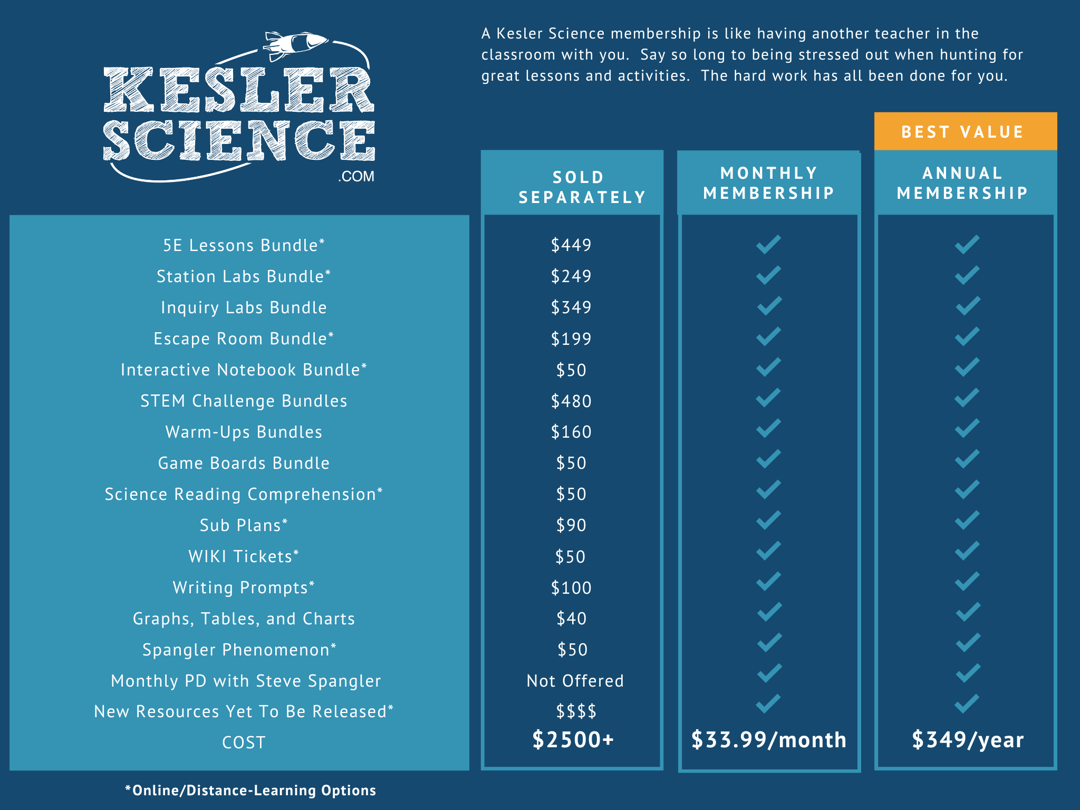 TEAM - Kesler Science Membership Comparison v 2 - best selling resources - Lone STAAR Launch LSL (3)
