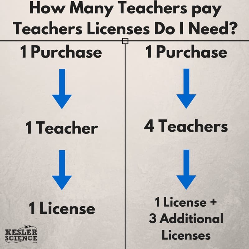 What Teachers Need to Know About Copyright and Teachers Pay Teachers